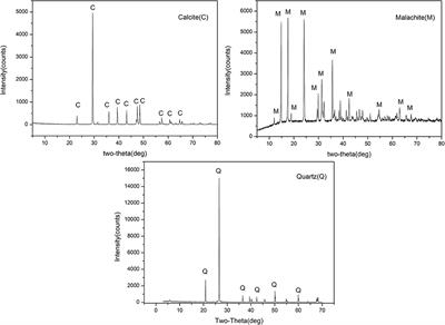 Synthesis of 1-(2-Hydroxyphenyl) Dec-2-en-1-One Oxime and Its Flotation and Adsorption Behavior for Malachite